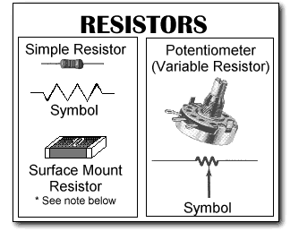 Resistors